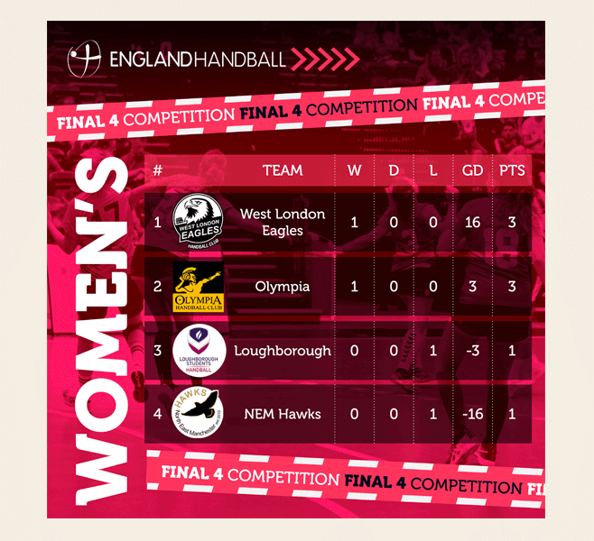 Moko Social Media Template Design for England Handball